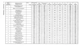 Archiwalne „Wiadomości Zambrowskie” (od nr 1 do 6) 25