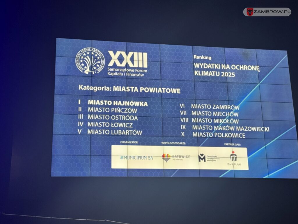 Miasto Zambrów wyróżnione w rankingu wydatków na ochronę Klimatu 2025